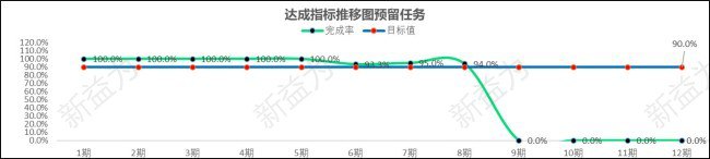 現(xiàn)場(chǎng)管理咨詢
